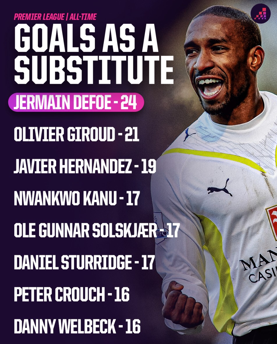 的信心再一 的信心再一